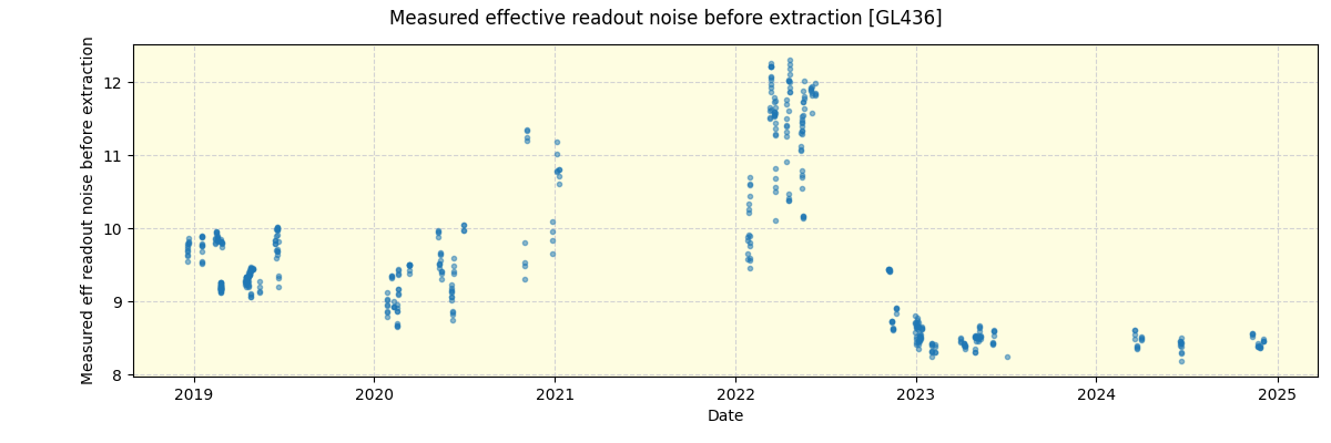 ../../../_images/debug_effron_plot_GL436_spirou_offline_udem.png