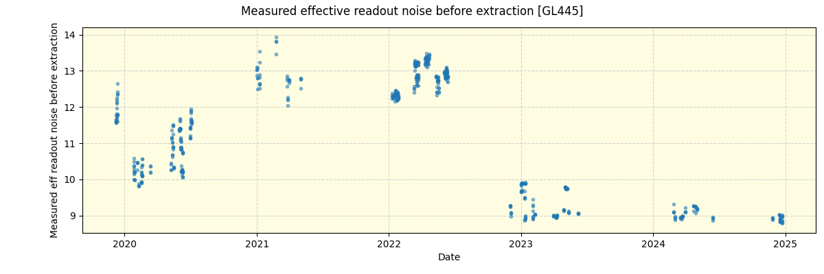 ../../../_images/debug_effron_plot_GL445_spirou_offline_udem.png