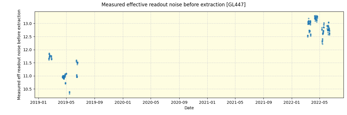 ../../../_images/debug_effron_plot_GL447_spirou_offline_udem.png