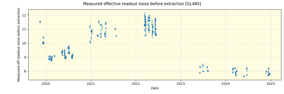 ../../../_images/debug_effron_plot_GL480_spirou_offline_udem.png