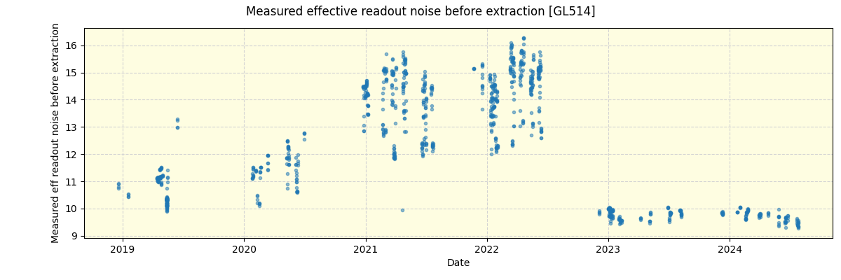 ../../../_images/debug_effron_plot_GL514_spirou_offline_udem.png