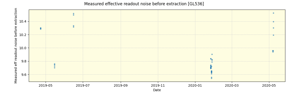 ../../../_images/debug_effron_plot_GL536_spirou_offline_udem.png