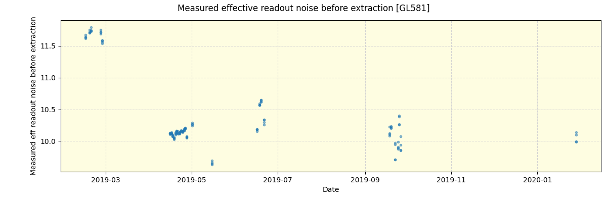 ../../../_images/debug_effron_plot_GL581_spirou_offline_udem.png