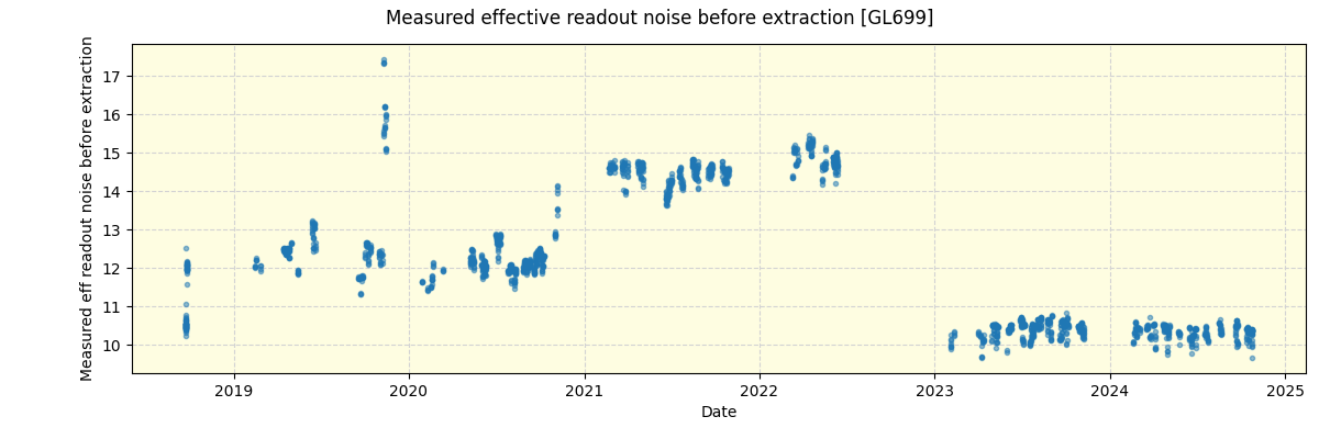 ../../../_images/debug_effron_plot_GL699_spirou_offline_udem.png