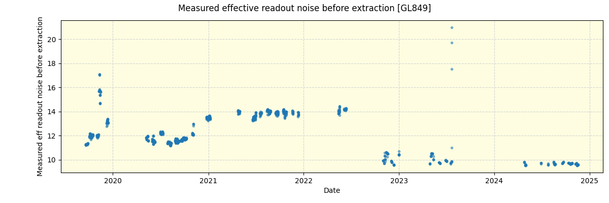 ../../../_images/debug_effron_plot_GL849_spirou_offline_udem.png