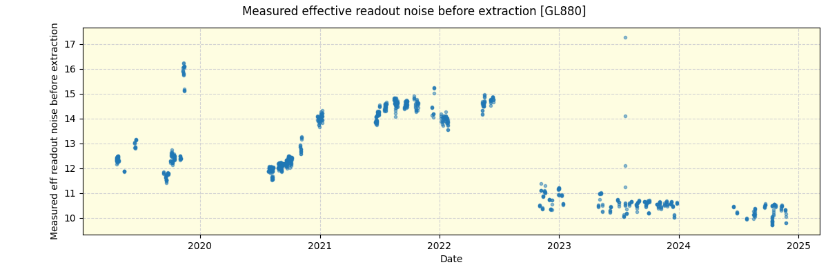 ../../../_images/debug_effron_plot_GL880_spirou_offline_udem.png