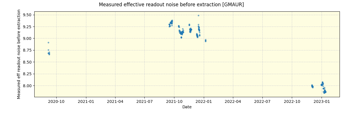 ../../../_images/debug_effron_plot_GMAUR_spirou_offline_udem.png