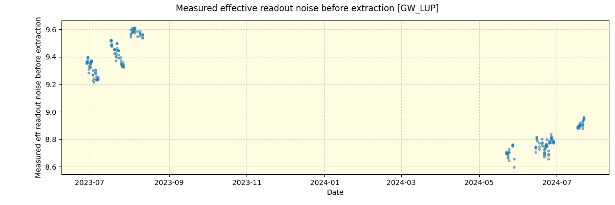 ../../../_images/debug_effron_plot_GW_LUP_spirou_offline_udem.png