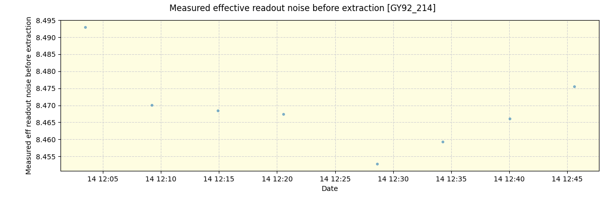 ../../../_images/debug_effron_plot_GY92_214_spirou_offline_udem.png