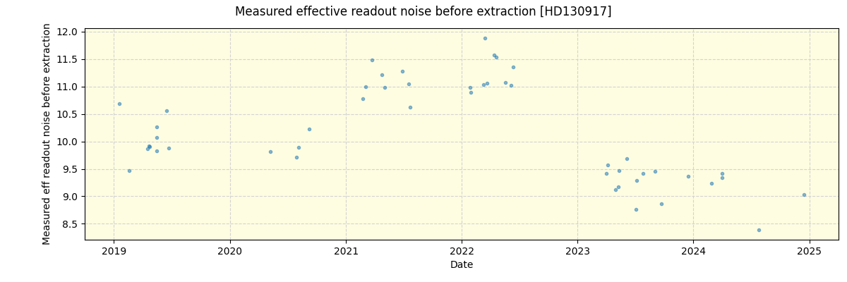 ../../../_images/debug_effron_plot_HD130917_spirou_offline_udem.png