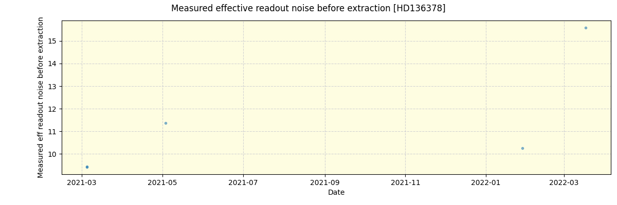 ../../../_images/debug_effron_plot_HD136378_spirou_offline_udem.png