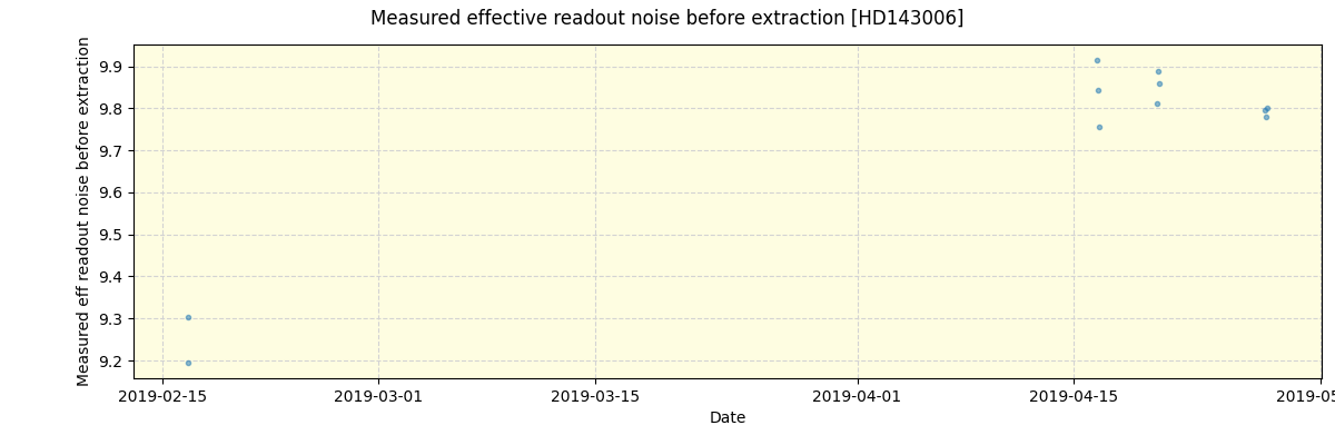 ../../../_images/debug_effron_plot_HD143006_spirou_offline_udem.png