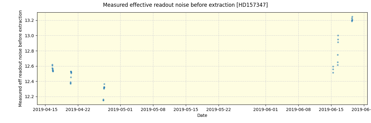 ../../../_images/debug_effron_plot_HD157347_spirou_offline_udem.png