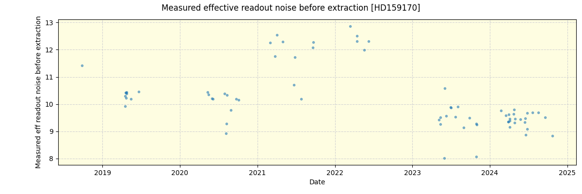 ../../../_images/debug_effron_plot_HD159170_spirou_offline_udem.png