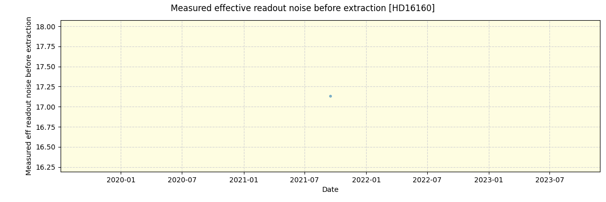 ../../../_images/debug_effron_plot_HD16160_spirou_offline_udem.png