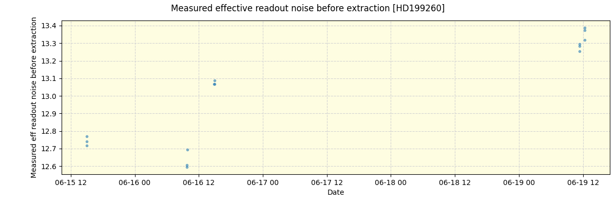 ../../../_images/debug_effron_plot_HD199260_spirou_offline_udem.png