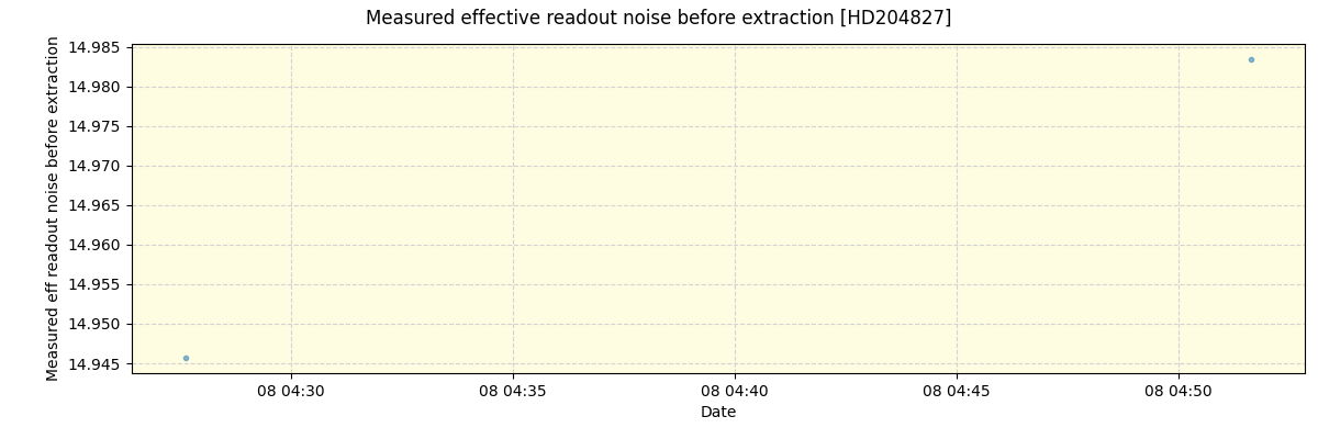 ../../../_images/debug_effron_plot_HD204827_spirou_offline_udem.png