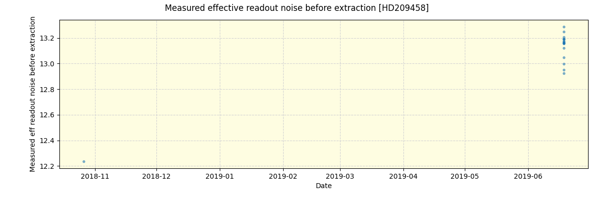 ../../../_images/debug_effron_plot_HD209458_spirou_offline_udem.png