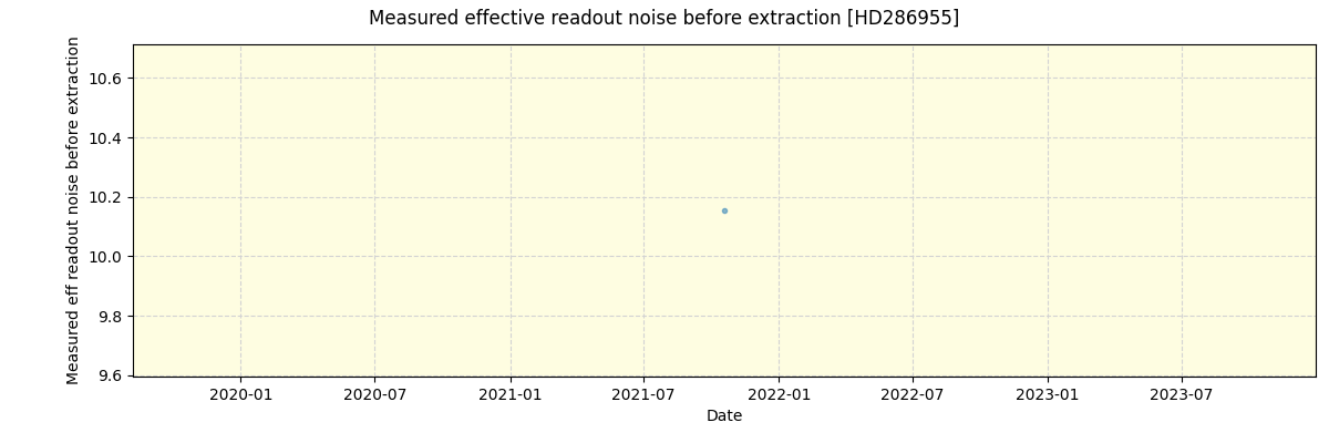 ../../../_images/debug_effron_plot_HD286955_spirou_offline_udem.png