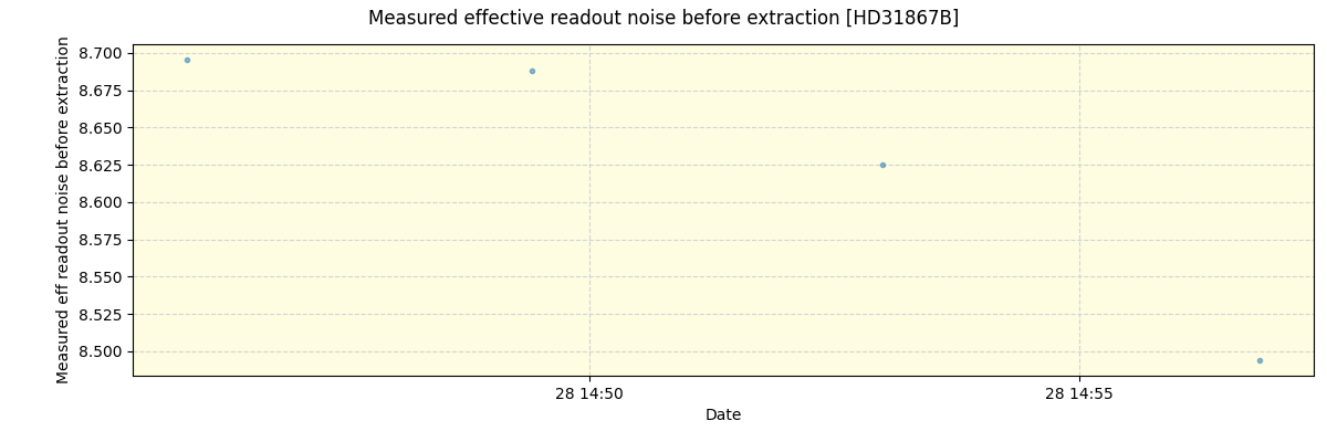 ../../../_images/debug_effron_plot_HD31867B_spirou_offline_udem.png