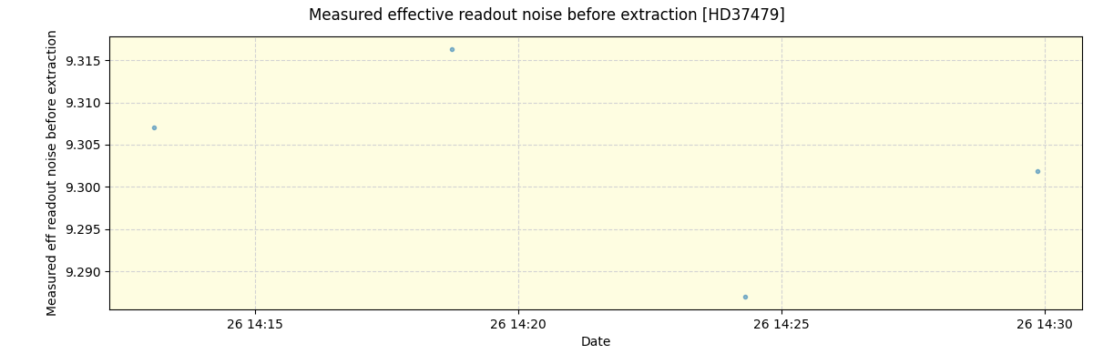 ../../../_images/debug_effron_plot_HD37479_spirou_offline_udem.png