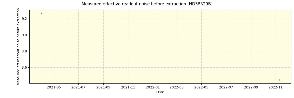 ../../../_images/debug_effron_plot_HD38529B_spirou_offline_udem.png