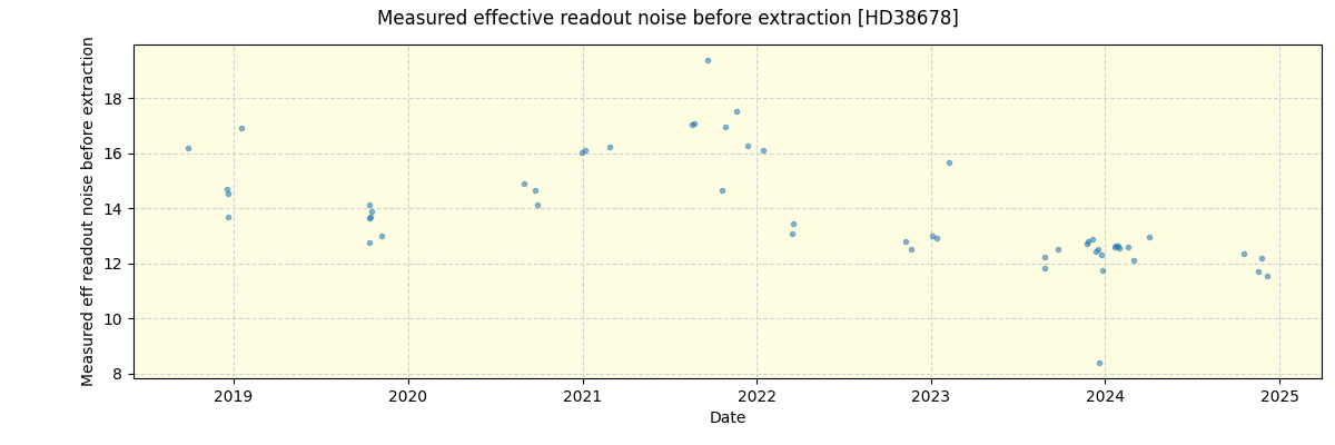 ../../../_images/debug_effron_plot_HD38678_spirou_offline_udem.png