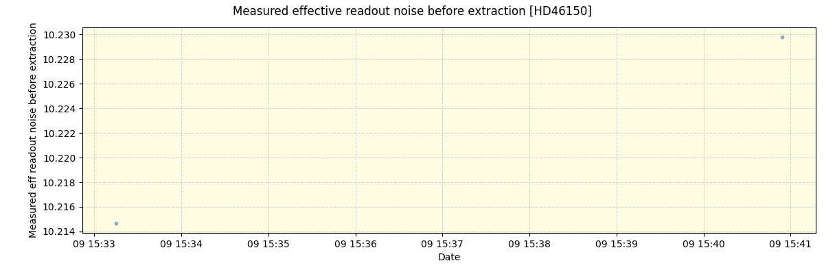 ../../../_images/debug_effron_plot_HD46150_spirou_offline_udem.png