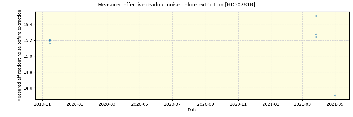 ../../../_images/debug_effron_plot_HD50281B_spirou_offline_udem.png