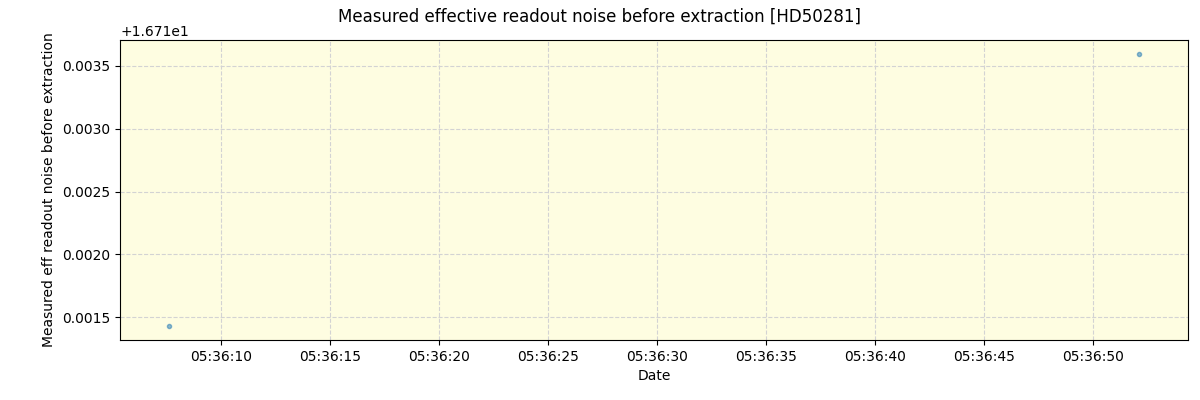 ../../../_images/debug_effron_plot_HD50281_spirou_offline_udem.png