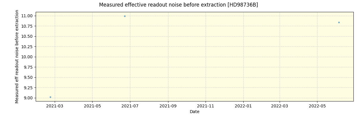 ../../../_images/debug_effron_plot_HD98736B_spirou_offline_udem.png