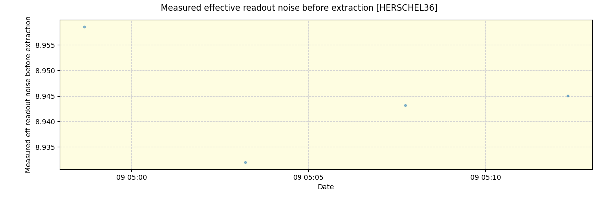 ../../../_images/debug_effron_plot_HERSCHEL36_spirou_offline_udem.png