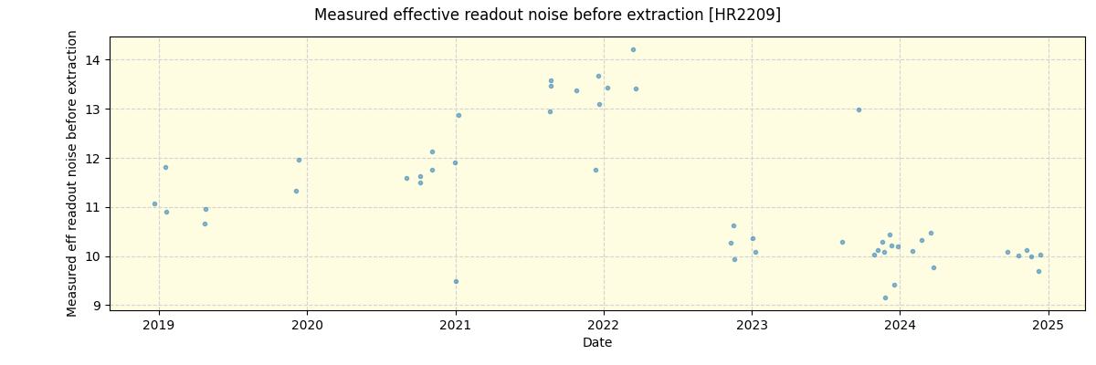 ../../../_images/debug_effron_plot_HR2209_spirou_offline_udem.png