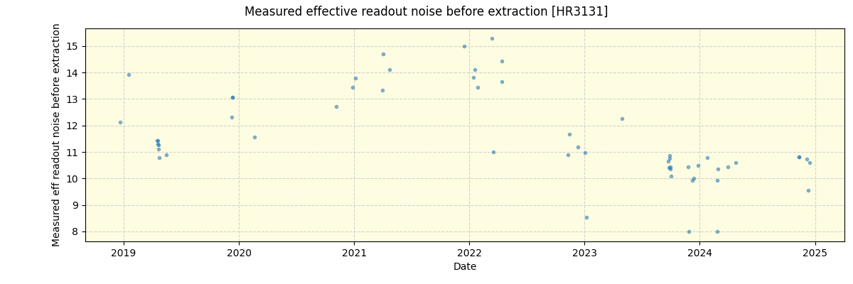 ../../../_images/debug_effron_plot_HR3131_spirou_offline_udem.png