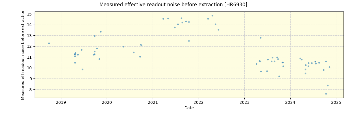 ../../../_images/debug_effron_plot_HR6930_spirou_offline_udem.png