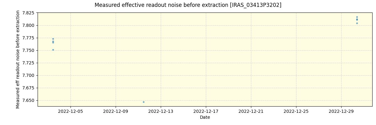 ../../../_images/debug_effron_plot_IRAS_03413P3202_spirou_offline_udem.png