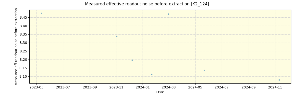 ../../../_images/debug_effron_plot_K2_124_spirou_offline_udem.png