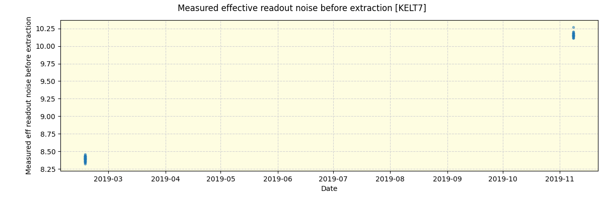 ../../../_images/debug_effron_plot_KELT7_spirou_offline_udem.png