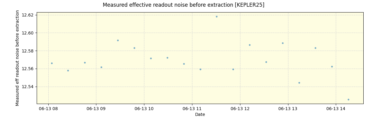 ../../../_images/debug_effron_plot_KEPLER25_spirou_offline_udem.png