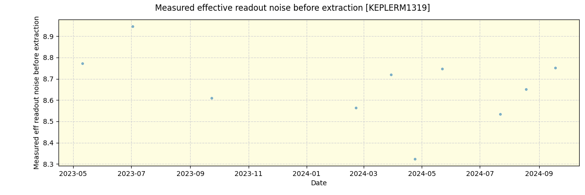 ../../../_images/debug_effron_plot_KEPLERM1319_spirou_offline_udem.png