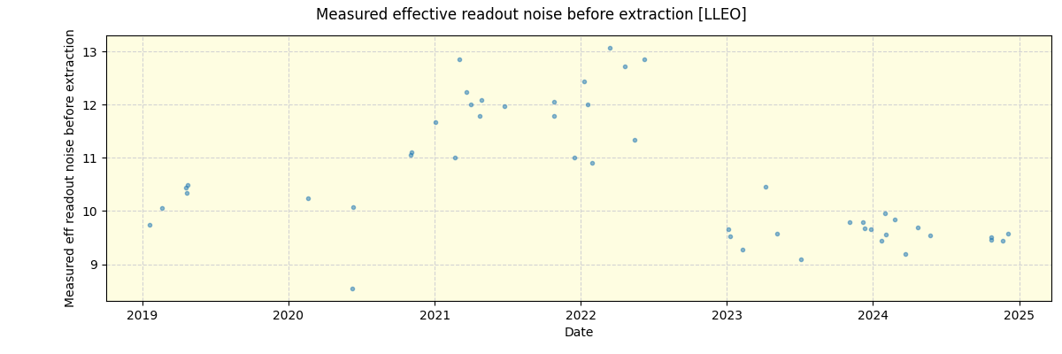 ../../../_images/debug_effron_plot_LLEO_spirou_offline_udem.png