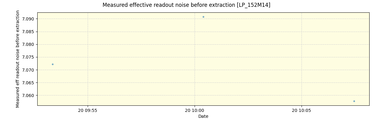 ../../../_images/debug_effron_plot_LP_152M14_spirou_offline_udem.png
