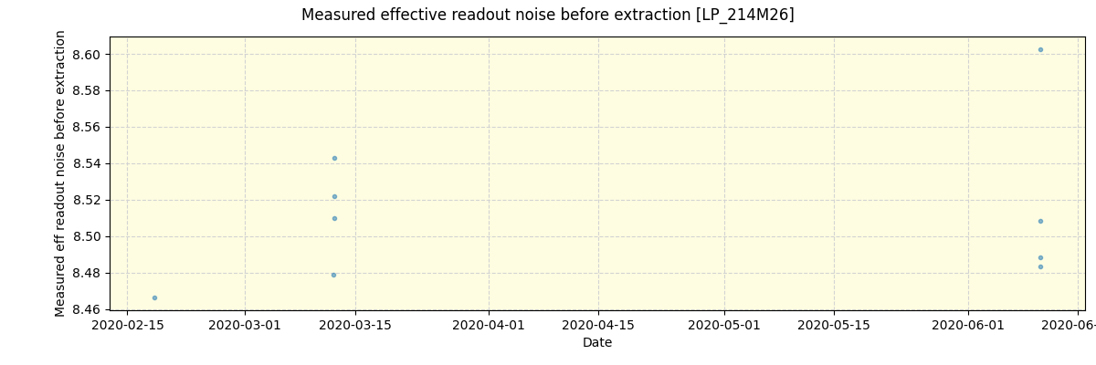 ../../../_images/debug_effron_plot_LP_214M26_spirou_offline_udem.png