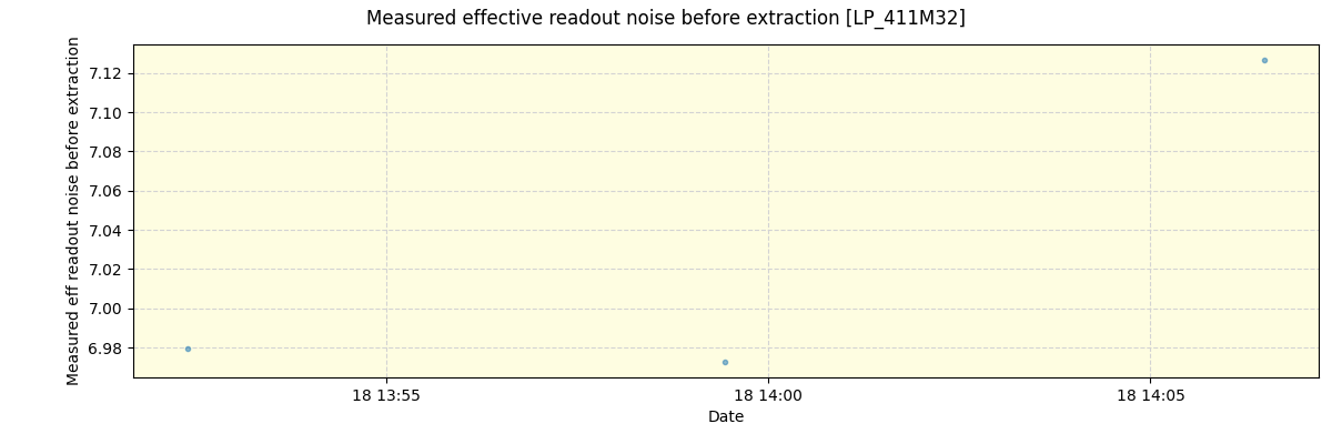 ../../../_images/debug_effron_plot_LP_411M32_spirou_offline_udem.png