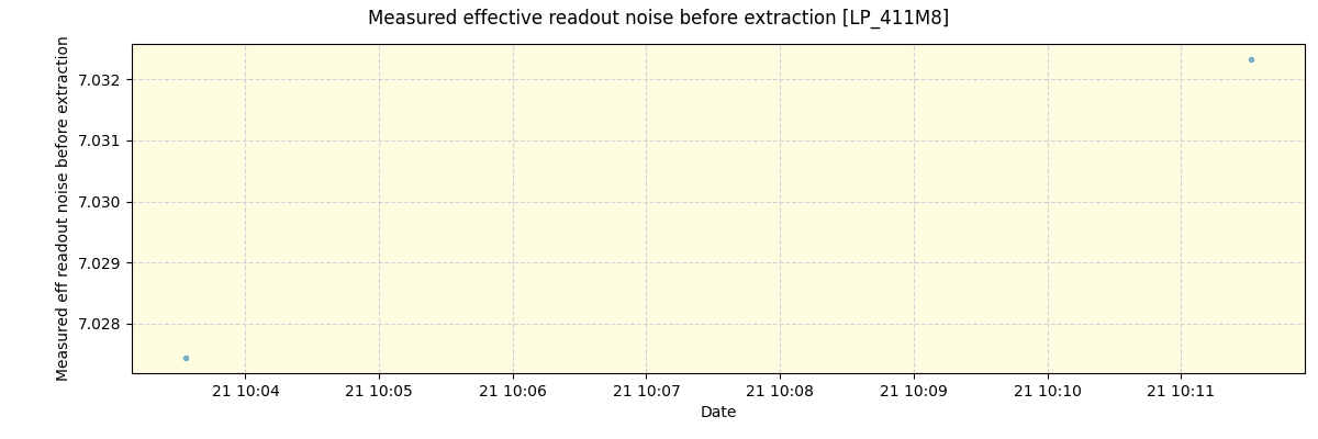 ../../../_images/debug_effron_plot_LP_411M8_spirou_offline_udem.png