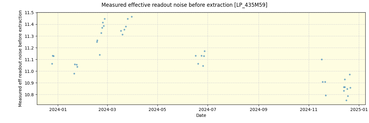 ../../../_images/debug_effron_plot_LP_435M59_spirou_offline_udem.png