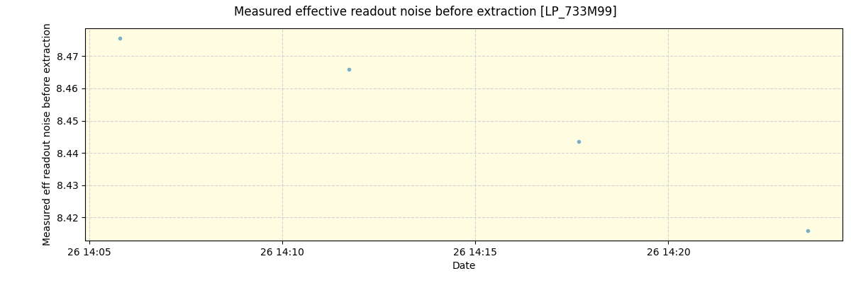 ../../../_images/debug_effron_plot_LP_733M99_spirou_offline_udem.png