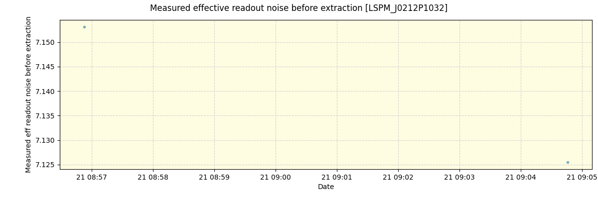 ../../../_images/debug_effron_plot_LSPM_J0212P1032_spirou_offline_udem.png