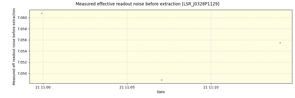 ../../../_images/debug_effron_plot_LSR_J0328P1129_spirou_offline_udem.png