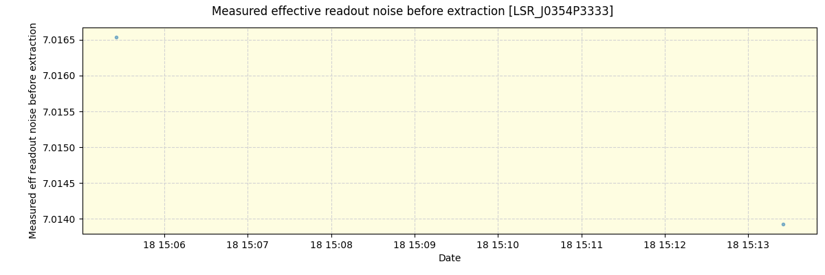 ../../../_images/debug_effron_plot_LSR_J0354P3333_spirou_offline_udem.png